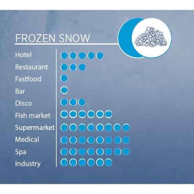 Öztiryakiler OFB16 Kar Buz Makinesi 165 KilogramGün Kapasiteli , 9805.OFB16.5A - 3