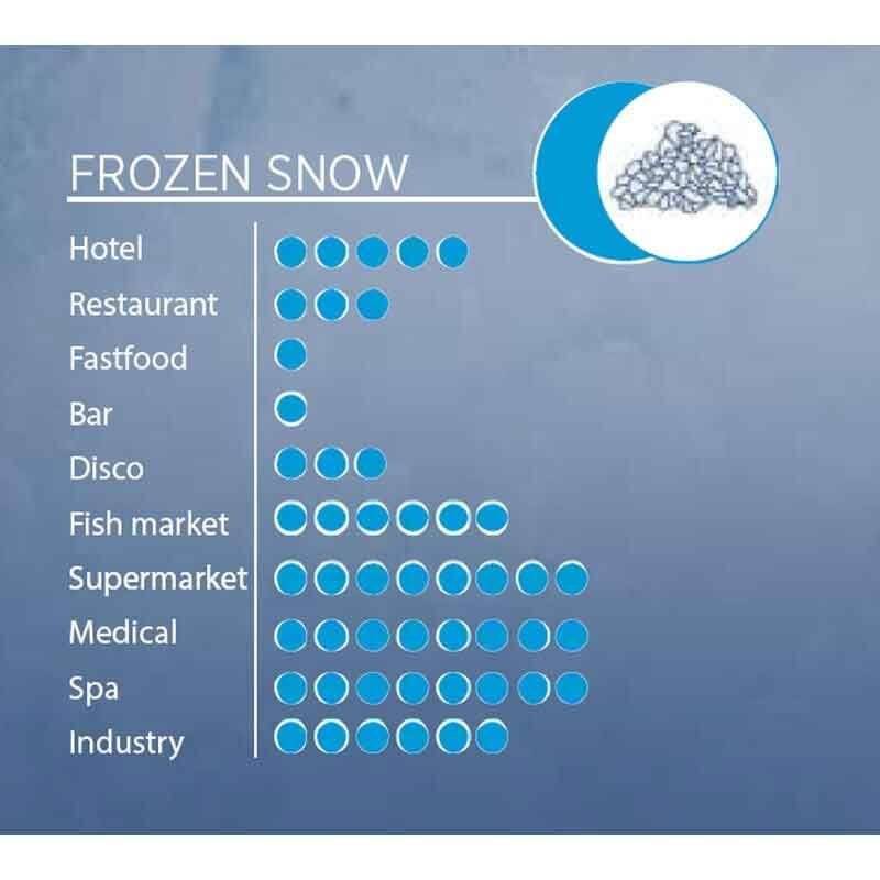Öztiryakiler OFB16 Kar Buz Makinesi 165 KilogramGün Kapasiteli , 9805.OFB16.5A - 3