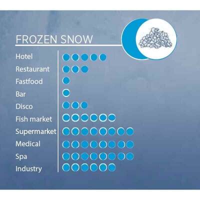 Öztiryakiler OFB32 Kar Buz Makinesi 32 KgGün Kapasiteli , 9805.OFB32.0A - 4