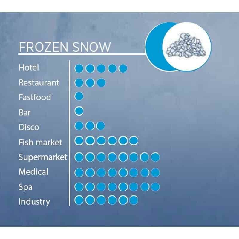 Öztiryakiler OFB32 Kar Buz Makinesi 32 KgGün Kapasiteli , 9805.OFB32.0A - 4