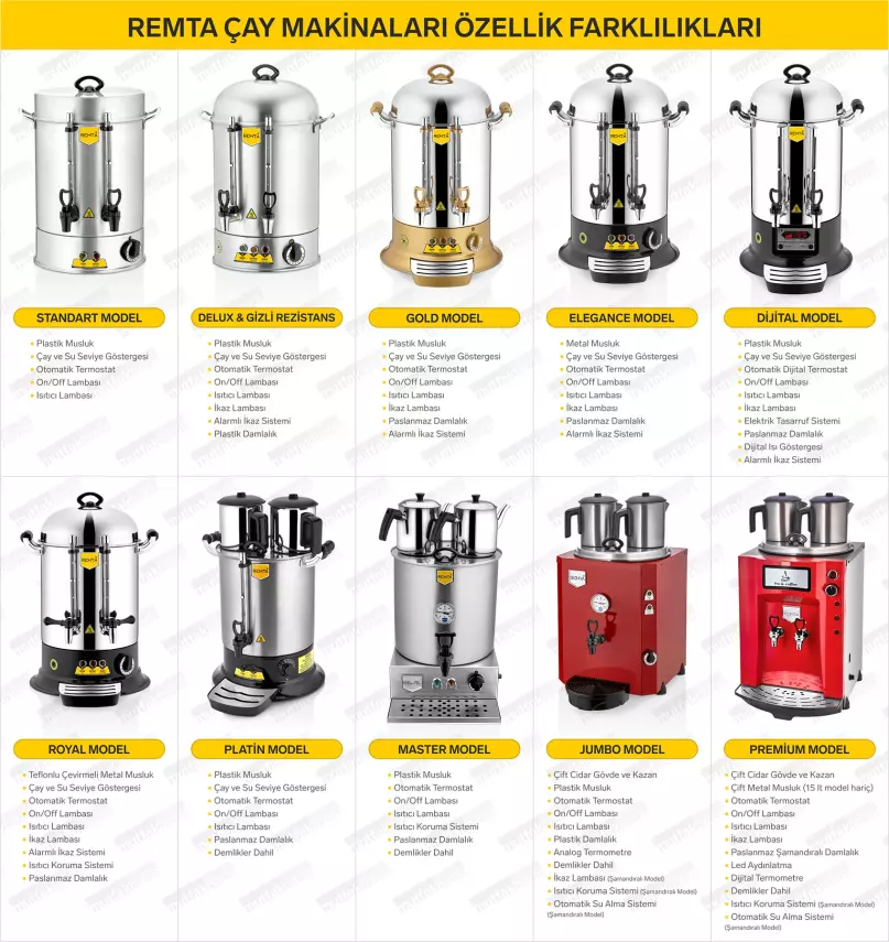 Remta 4 Demlikli 46 lt Jumbo Çay Makinesi Şamandıralı - DE13S - 2