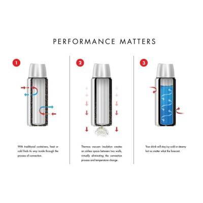 Thermos SK2020 Stainless King X Large 2 Lt Midnight Blue 192579 - 5