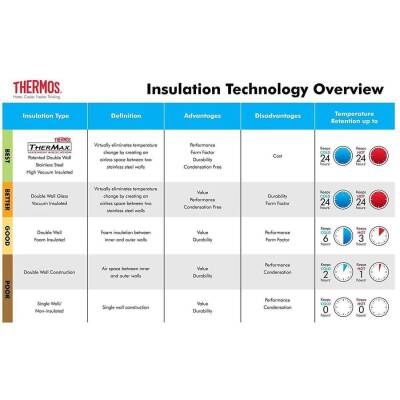 Thermos SK2020 Stainless King X Large 2 Lt Midnight Blue 192579 - 6